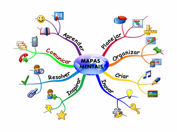 MAPAS MENTAIS – DEAP-SC 2020.1