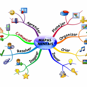 MAPAS MENTAIS – CARREIRAS POLICIAIS 2020.1